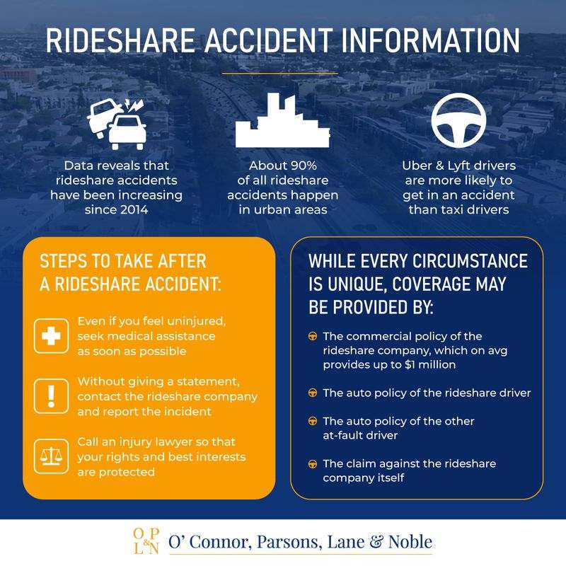 uber and lyft accident information